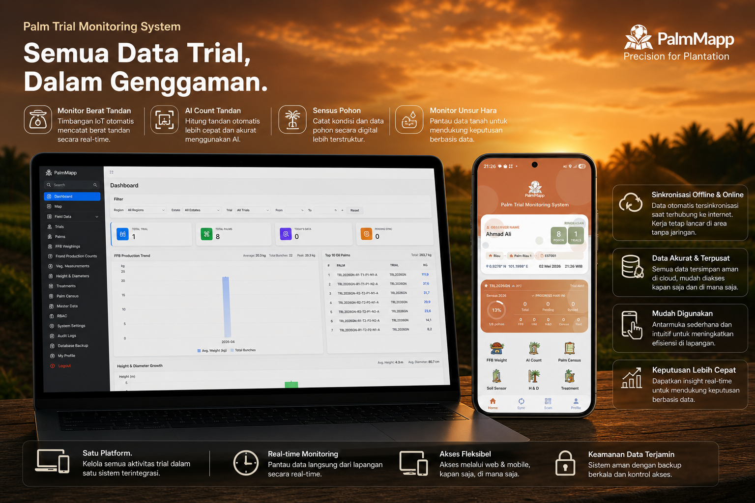 Trial Monitoring